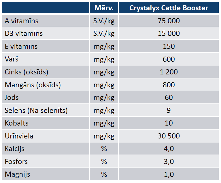 Crystalyx Cattle Booster 80 kg – Vilomixshop.lv