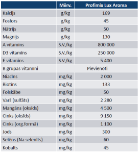 Profimix Lux Aroma produkta sastāvs